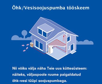 õhk-vesi soojuspumbad